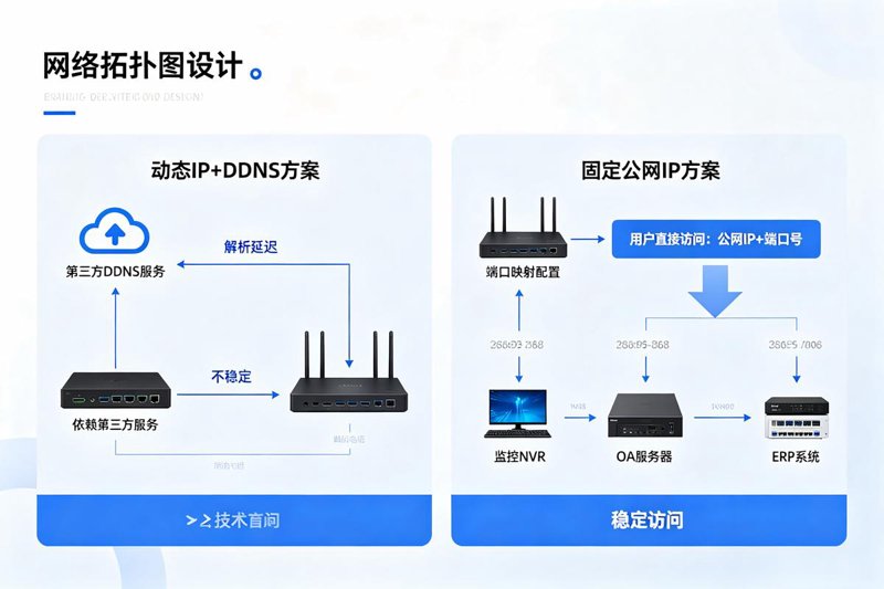 企业专线接入选购指南：提升商务沟通效率的利器