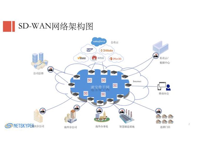 网络方案设计